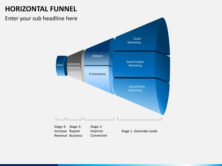 The Hidden Revenue Leak in Your Sales Pipeline Structure That's Costing You Revenue
