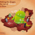 The Rise of Android in China