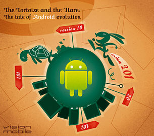 The Tortoise and the Hare: The tale of Android evolution