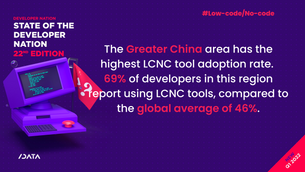 Who is using low-code / no-code tools?