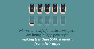 Getting users to pay for things remains the biggest challenge for the app developer