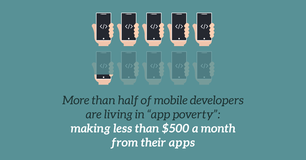 Getting users to pay for things remains the biggest challenge for the app developer