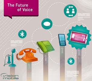 The Future of Voice