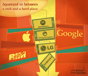 Remapping the handset OEM landscape: squeezed in between a rock and a hard place