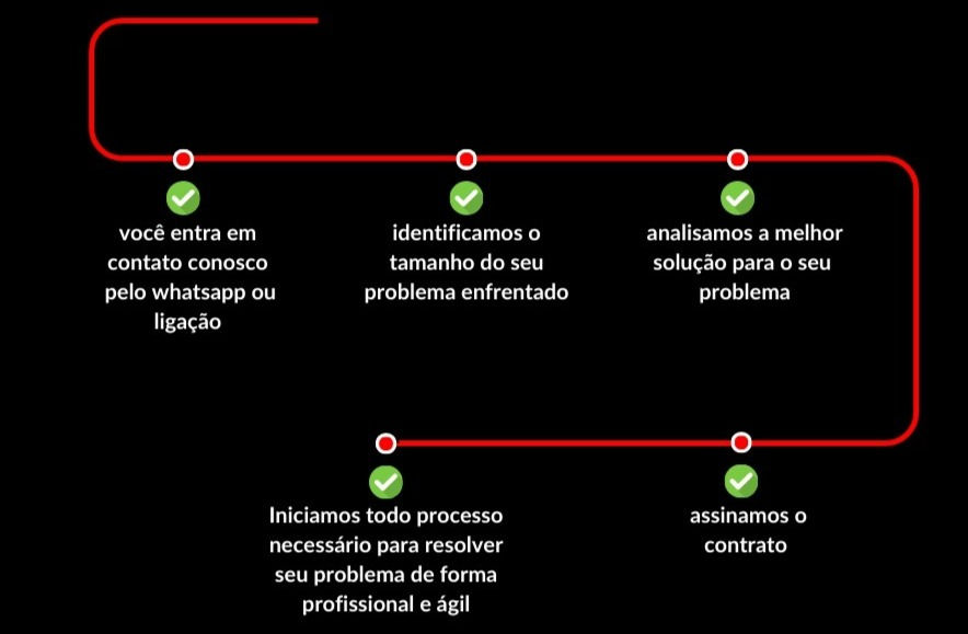 você entra em contato conosco pelo whats