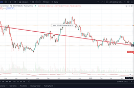 TradingView_BTC_1yr_April2021-22.png