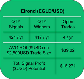 EGLD_1YRperf_01May2022.png