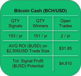 BCH_1YRperf_01May2022.png