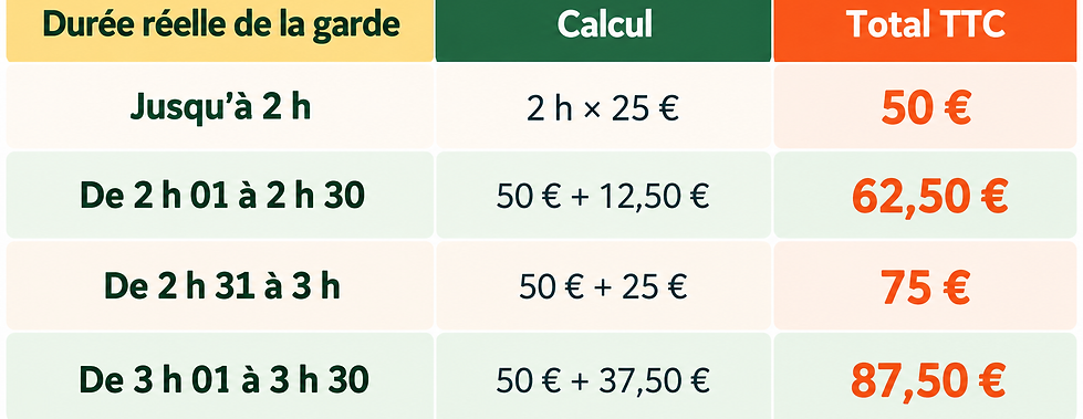 Depassement horaire.png