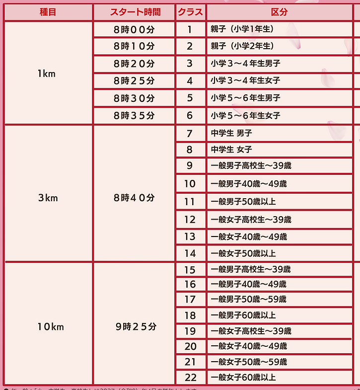 2027種目