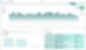 Analytics dashboard