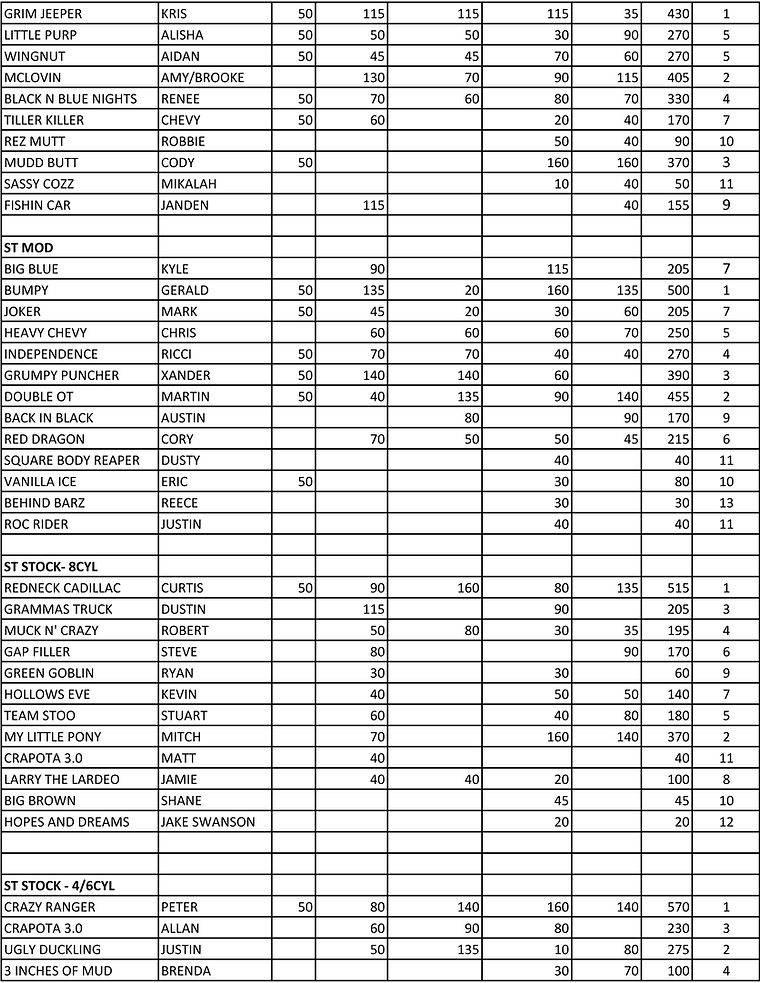 POINTS RESULTS 2019 UPDATED SEPT 20-2.pn