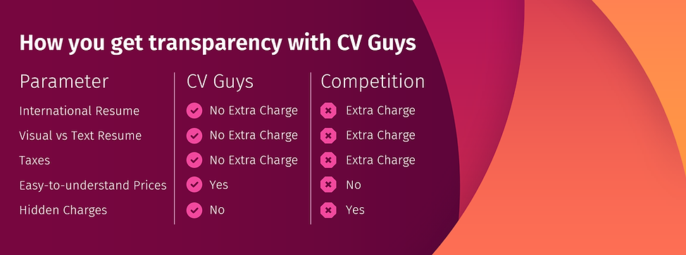 Transparent Pricing - Resume Writing Service