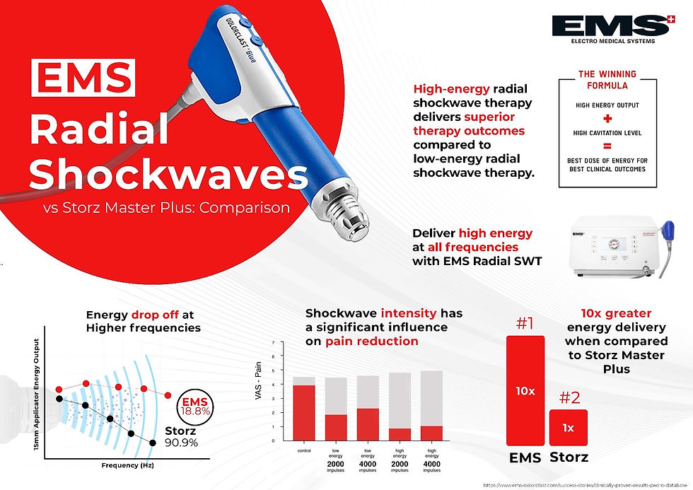 Different types of (Radial) shock therapy machines