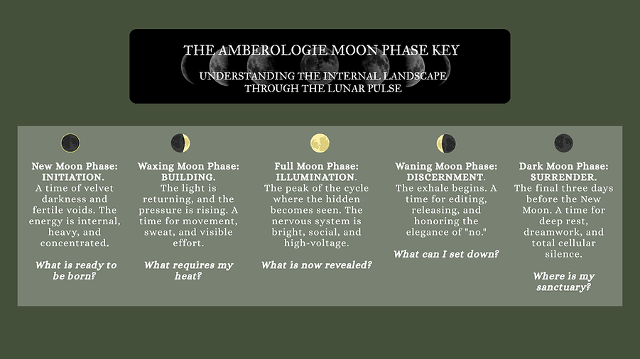 AmberologieMoonKey