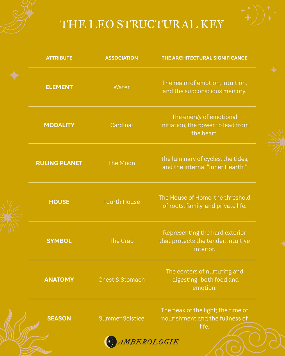 Leo Zodiac Sign Key Chart