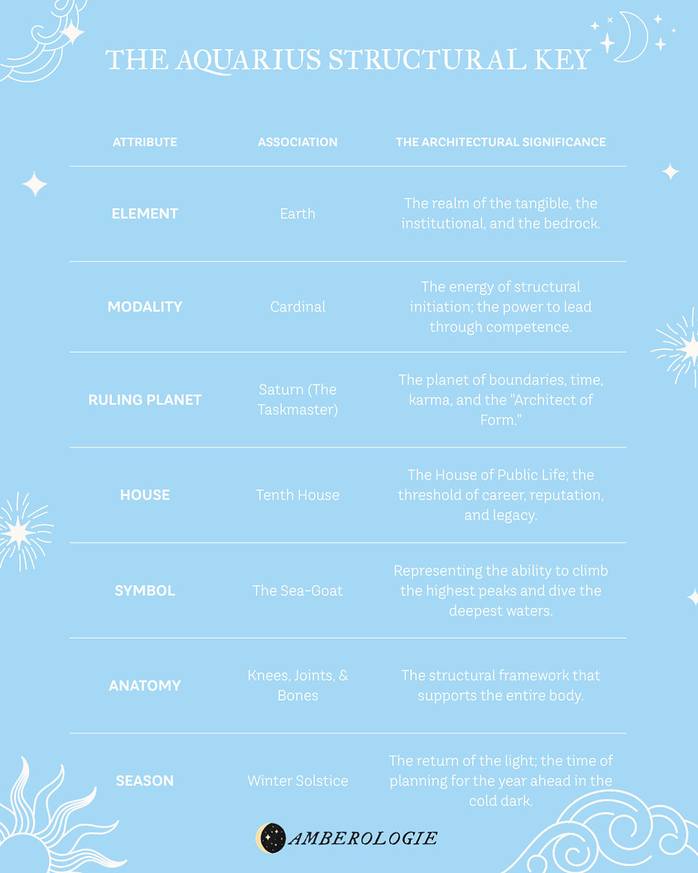 Aquarius Zodiac Sign Key Chart