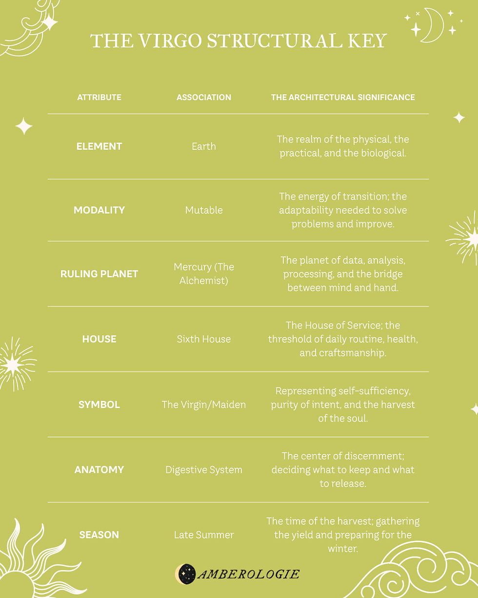 Virgo Zodiac Sign Key Chart