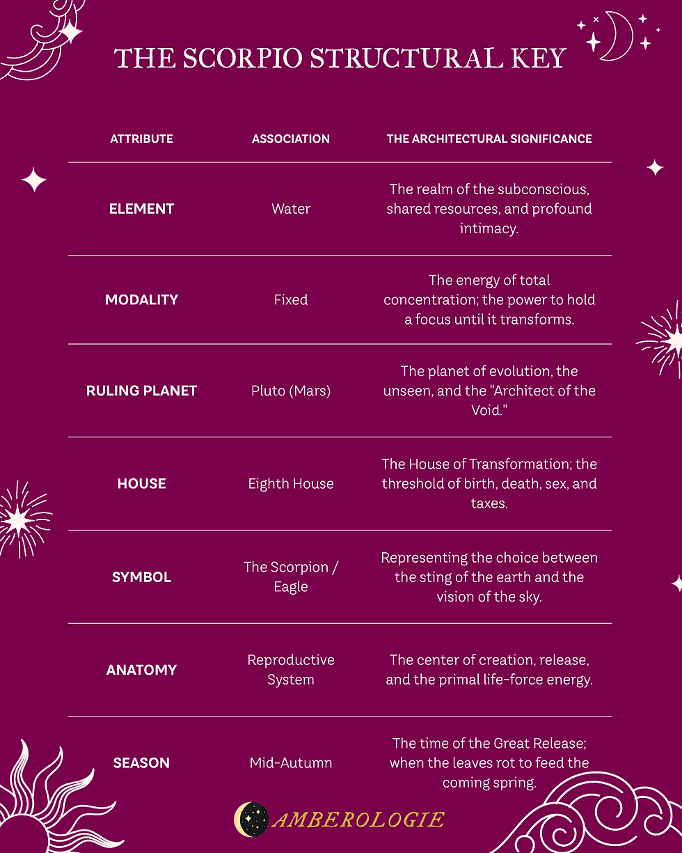 Scorpio Zodiac Sign Key Chart