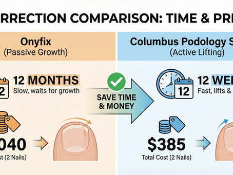 compair Onyfix 12 months for $1040 to our 12 week system for $385