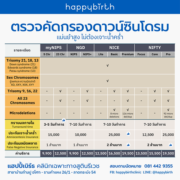 ราคาตรวจนิฟ myNIPS NGD NICE NIFTY ที่ happybirth clinic