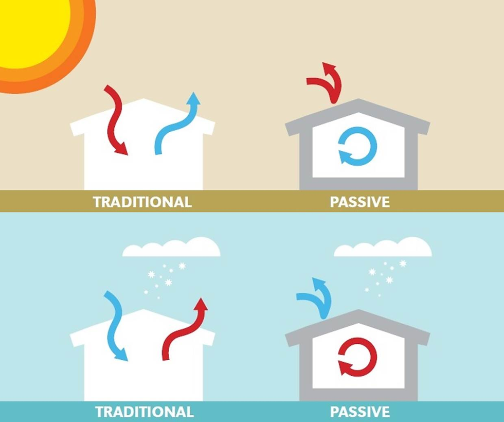 Airtight for Passive house