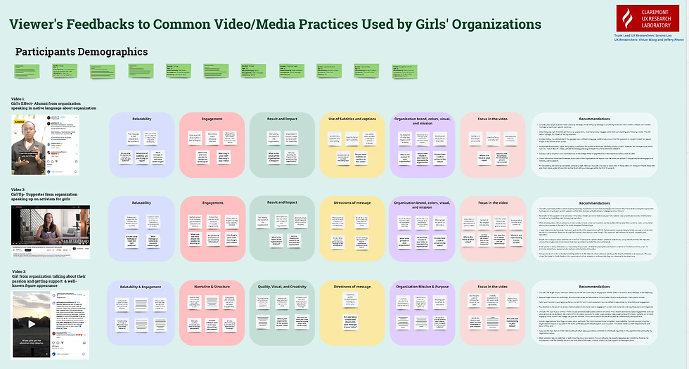 Final Deliverable of Qualitative Analysis