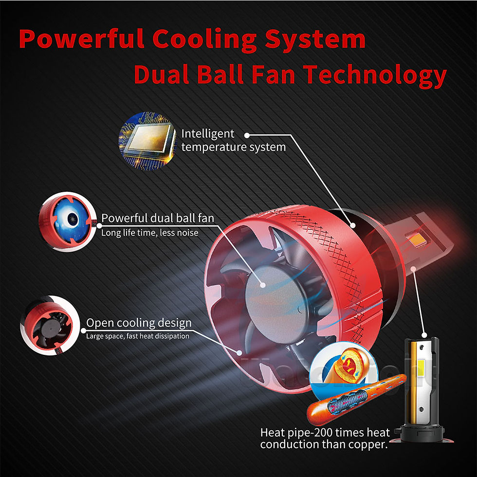ภาพขนาดย่อ: F6 CANBUS LED headlight หลอดไฟรถยนต์ F6 (ของแท้ รับประกัน 12 เดือน) H4 H7 H11 9