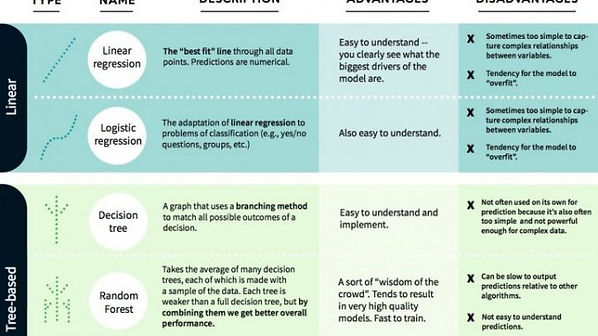 Machine-Learning-Cheat-Sheet-678x381.jpe