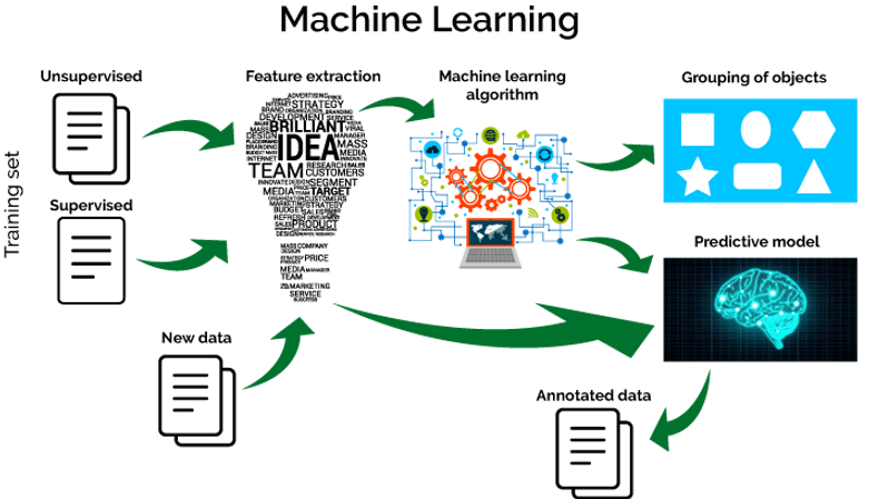 Machine-learning-workflow.png