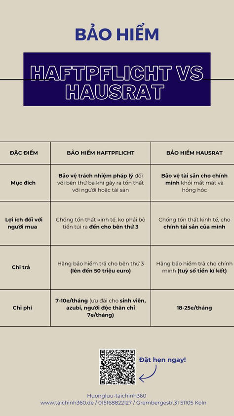 Bảo hiểm Haftpflicht 