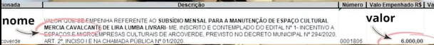 Tabela com texto sobre subsídio para manutenção de espaço cultural. Valor destacado: R$ 6.000,00. Fundo branco com texto preto.