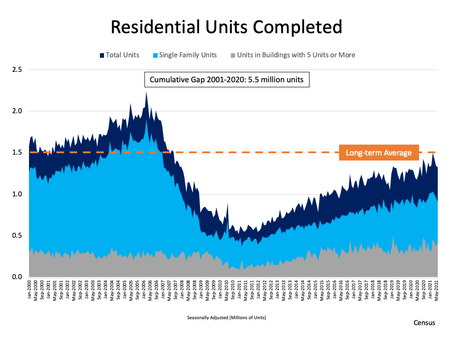 Where Did the Housing Shortage Come From?
