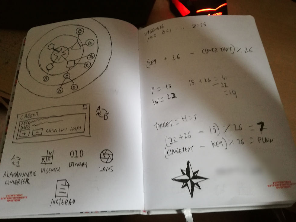 Development Drawings 1