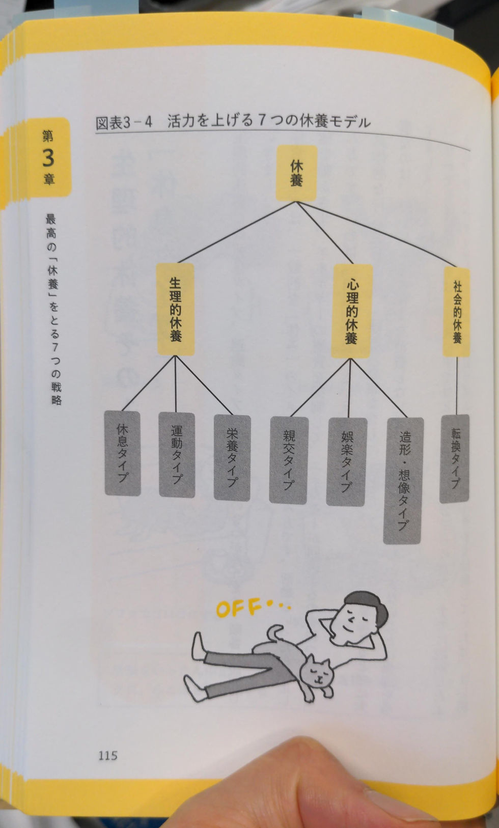 休養学, ストレス, ストレスコーピング, 自律神経, 副交感神経, リラックス, 脳外科手術
