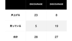 指導医の言葉づかいで医療事故を減らせるか