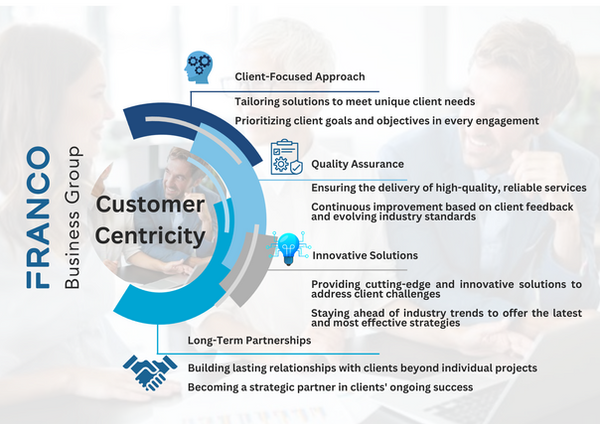 Customer Centricity FBG (1).png