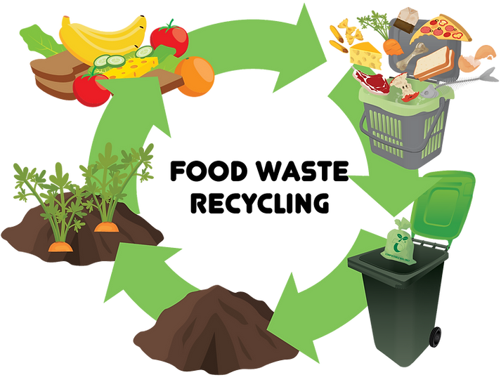 FoodRecycling2CROP.png