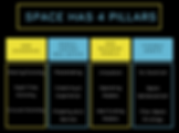 SPACE FOUR PILLARS (3).png