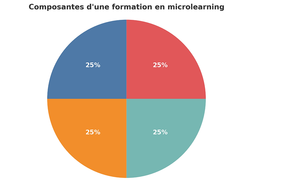 microlearning