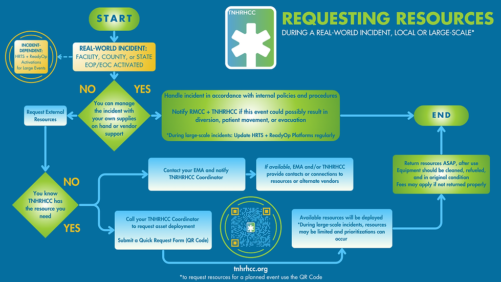 Request Resources, during a regional_state emergency.png