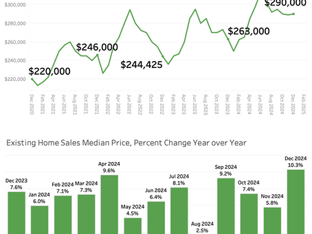 A Look Back at 2024 and What’s Ahead for 2025 in the Kansas City Regional Real Estate Market