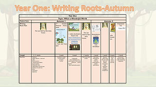 Writing Progression Map.pdf English | Cotwall End School