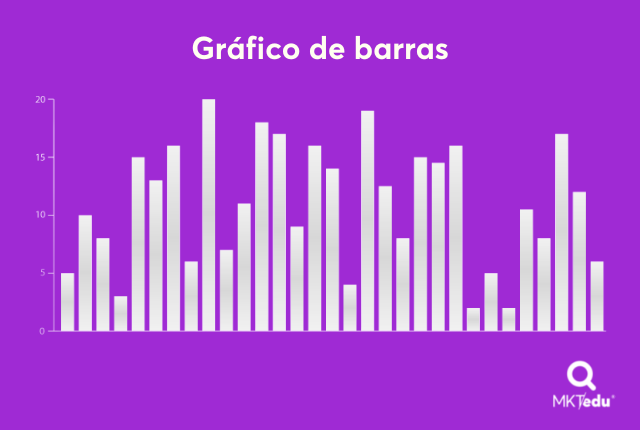 Ejemplo de Gráfico de barras