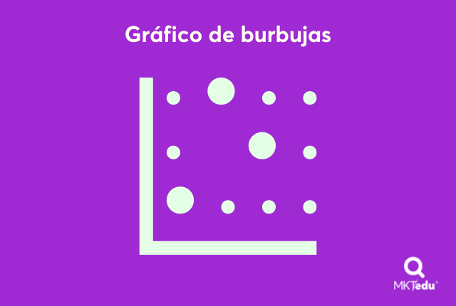 Ejemplo de Gráfico de burbujas