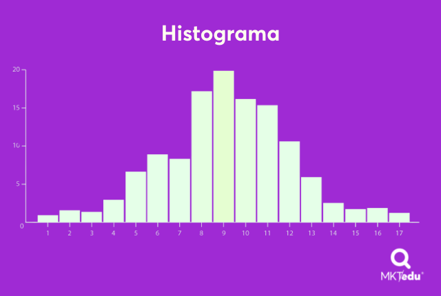 Ejemplo de Histograma