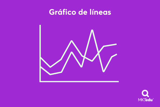 Ejemplo de Gráfico de líneas