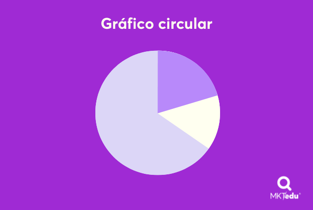 Ejemplo de Gráfico circular