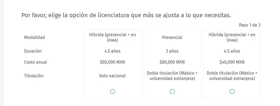 Formulario de selección de modalidad de licenciatura con tres opciones: 1) Híbrida (presencial + en línea), duración 4.5 años, costo anual $60,000 MXN, titulación solo nacional; 2) Presencial, duración 3 años, costo anual $80,000 MXN, doble titulación (México + universidad extranjera); 3) Híbrida (presencial + en línea), duración 4.5 años, costo anual $40,000 MXN, doble titulación (México + universidad extranjera). Paso 1 de 3.