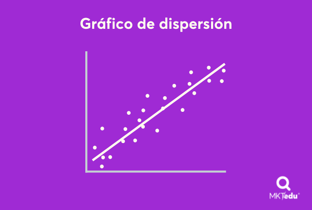 Ejemplo de Gráfico de dispersión